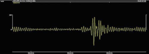 The graph which shows evidence of a major tremor in Donegal in recent days.