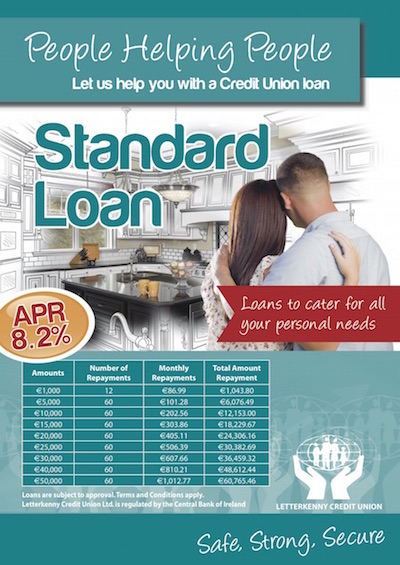 home improvement loans