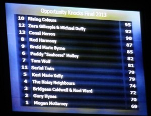 Voting was very tight