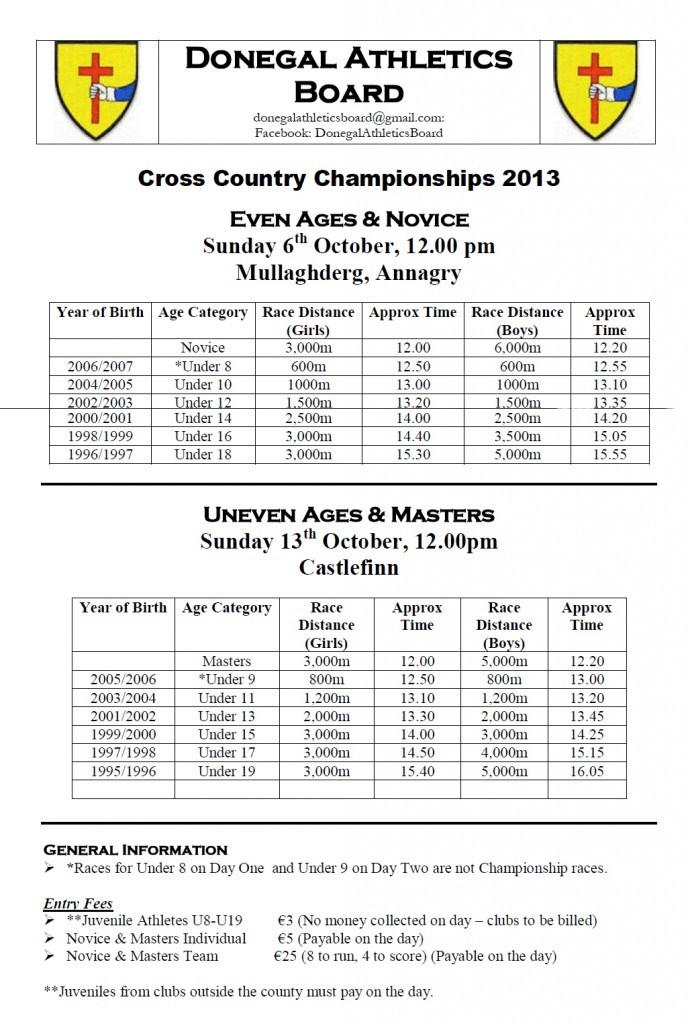 Cross Country October 2013