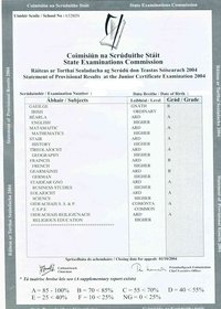 Junior Certificate Results