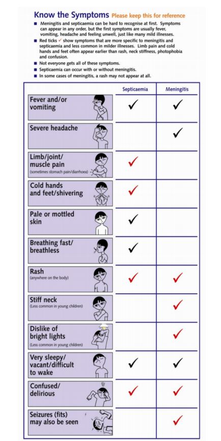 Meningitis