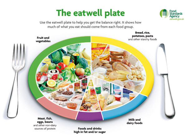 eat-well-plate