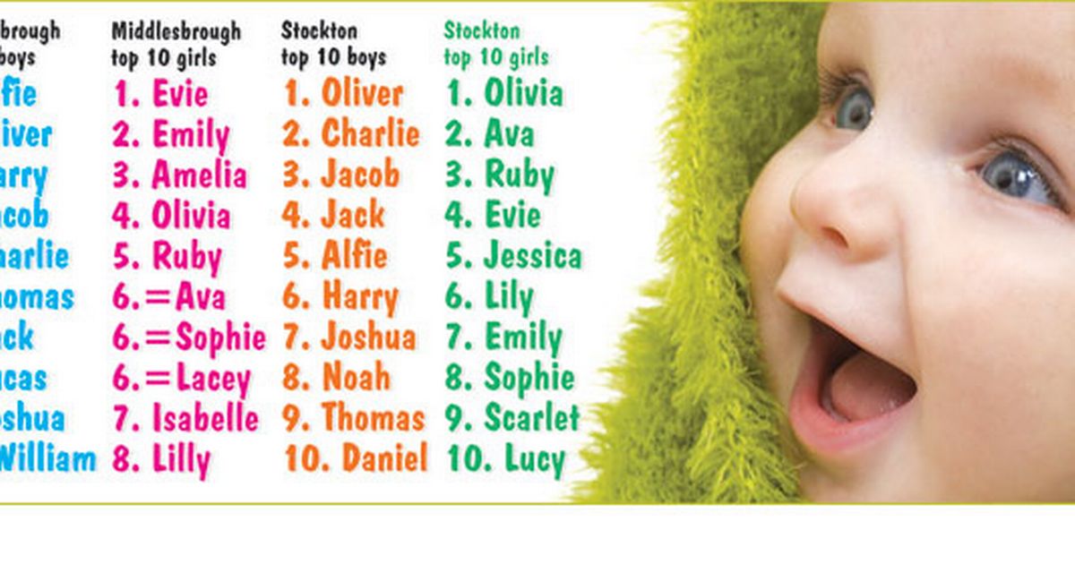 MOST POPULAR BABY NAMES IN IRELAND REVEALED WAS YOURS ON THE LIST