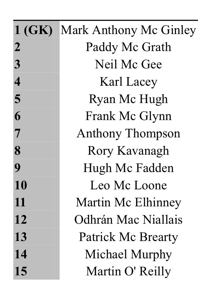 donegal championship team