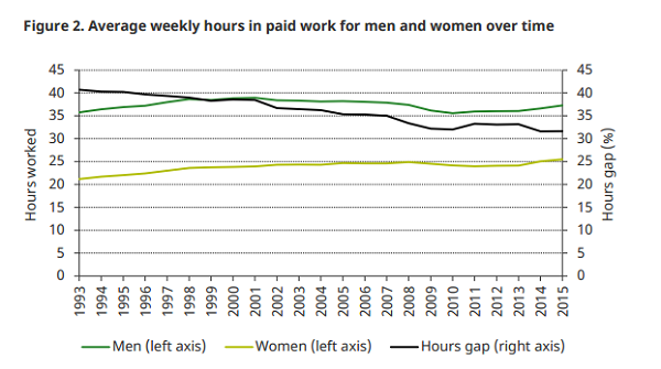 paygap