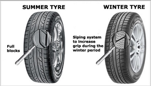 A set of winter tyres could be the difference for the months ahead.
