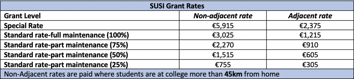 Career Guidance With Rory White SUSI Grants Scholarships And career-guidance-with-rory-white-susi-grants-scholarships-and