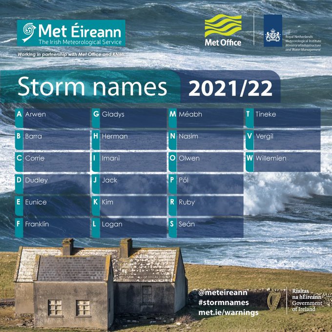 Storm names